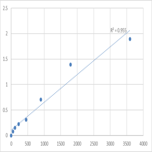 Human Tumor necrosis factor receptor superfamily member 14 (TNFRSF14) ELISA Kit