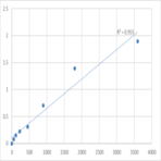 Human Tumor necrosis factor receptor superfamily member 14 (TNFRSF14) ELISA Kit