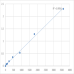 Human B cell activation factor from the tumor necrosis factor family receptor (BAFF-R) ELISA Kit