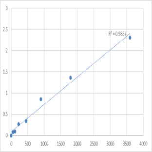 Human Tumor necrosis factor receptor superfamily member 13B (TNFRSF13B) ELISA Kit