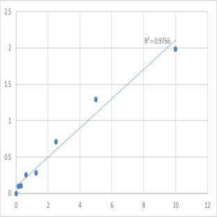 Human Tumor necrosis factor receptor superfamily member 12A (TNFRSF12A) ELISA Kit