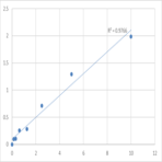 Human Tumor necrosis factor receptor superfamily member 12A (TNFRSF12A) ELISA Kit