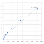 Human Osteoprotegerin (OPG) ELISA Kit