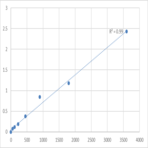 Human Soluble Receptor Activator of Nuclear Factor-kB (sRANK) ELISA Kit