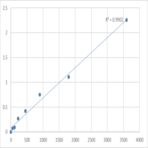 Human Tumor necrosis factor receptor superfamily member 10C (TNFRSF10C) ELISA Kit