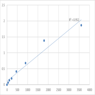 Human Tumor necrosis factor-related apoptosis-inducing ligand receptor 1 (TRAIL-R1) ELISA Kit