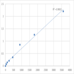 Human Tumor necrosis factor alpha-induced protein 8-like protein 1 (TNFAIP8L1) ELISA Kit