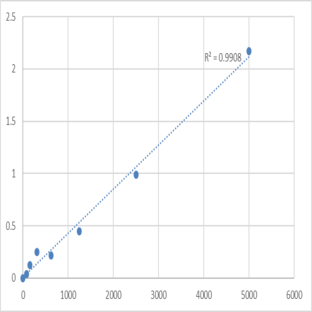 Human Tumor necrosis factor-inducible gene 6 protein (TNFAIP6) ELISA Kit