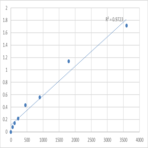 Human Tumor necrosis factor alpha-induced protein 2 (TNFAIP2) ELISA Kit