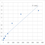 Human Tenascin (TN) ELISA Kit