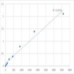 Human Thioredoxin-related transmembrane protein 2 (TMX2) ELISA Kit