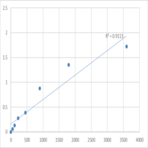 Human Transmembrane and ubiquitin-like domain-containing protein 1 (TMUB1) ELISA Kit