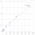 Human Transmembrane and TPR repeat-containing protein 4 (TMTC4) ELISA Kit