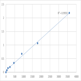 Human Transmembrane and TPR repeat-containing protein 3 (TMTC3) ELISA Kit