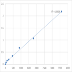 Human Transmembrane and TPR repeat-containing protein 3 (TMTC3) ELISA Kit