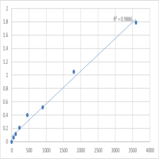 Human Transmembrane and TPR repeat-containing protein 2 (TMTC2) ELISA Kit