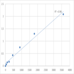 Human Transmembrane and TPR repeat-containing protein 1 (TMTC1) ELISA Kit