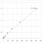 Human Thymosin beta-4 (TMSB4X) ELISA Kit