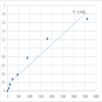 Human Thymosin beta-15A (TMSB15A) ELISA Kit