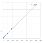 Human Thymosin beta-10 (TMSB10) ELISA Kit