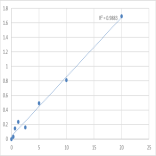 Human Transmembrane protease serine 3 (TMPRSS3) ELISA Kit