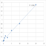 Human Transmembrane protease serine 3 (TMPRSS3) ELISA Kit