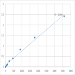 Human Tropomodulin-4 (TMOD4) ELISA Kit