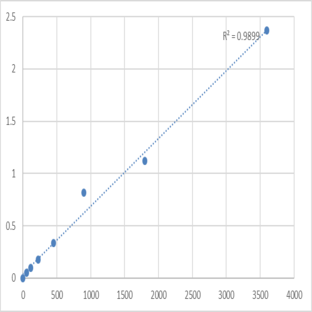 Human Tropomodulin-2 (TMOD2) ELISA Kit