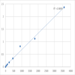 Human Tropomodulin-2 (TMOD2) ELISA Kit