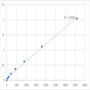 Human Transmembrane and immunoglobulin domain-containing protein 1 (TMIGD1) ELISA Kit