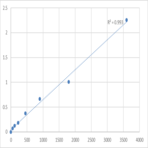 Human TATA element modulatory factor (TMF1) ELISA Kit