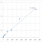 Human Meckelin (TMEM67) ELISA Kit