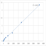 Human Transmembrane protein 64 (TMEM64) ELISA Kit