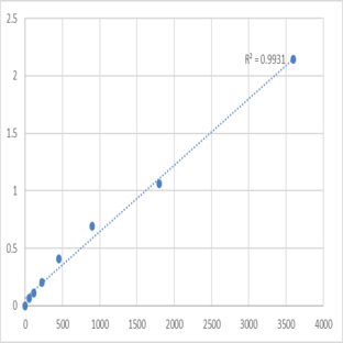 Human Transmembrane protein 63C (TMEM63C) ELISA Kit