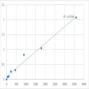 Human Transmembrane protein 62 (TMEM62) ELISA Kit