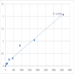 Human Transmembrane protein 62 (TMEM62) ELISA Kit