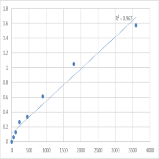 Human Macoilin (TMEM57) ELISA Kit