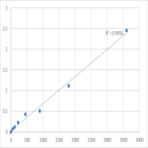 Human Transmembrane protein 56 (TMEM56) ELISA Kit