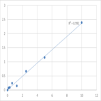 Human Collectrin (TMEM27) ELISA Kit