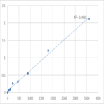 Human Transmembrane protein 17 (TMEM17) ELISA Kit