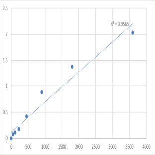 Human Transmembrane protein 168 (TMEM168) ELISA Kit