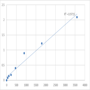 Human Transmembrane protein 163 (TMEM163) ELISA Kit