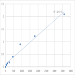 Human Transmembrane protein 163 (TMEM163) ELISA Kit