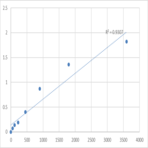 Human Transmembrane protein 158 (TMEM158) ELISA Kit