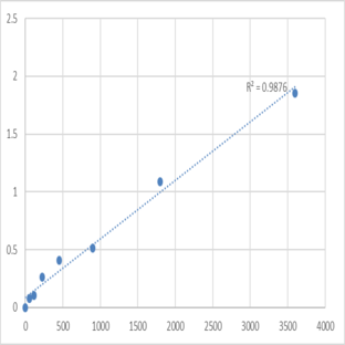 Human Protein TMEM155 (TMEM155) ELISA Kit