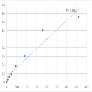 Human Tomoregulin-1 (TMEFF1) ELISA Kit