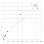 Human Tomoregulin-1 (TMEFF1) ELISA Kit