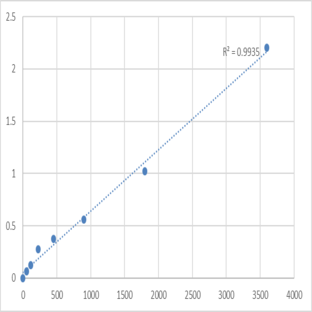 Human Transmembrane emp24 domain-containing protein 9 (TMED9) ELISA Kit