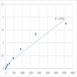 Human Protein TMED8 (TMED8) ELISA Kit