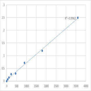 Human Delta (14)-sterol reductase (TM7SF2) ELISA Kit